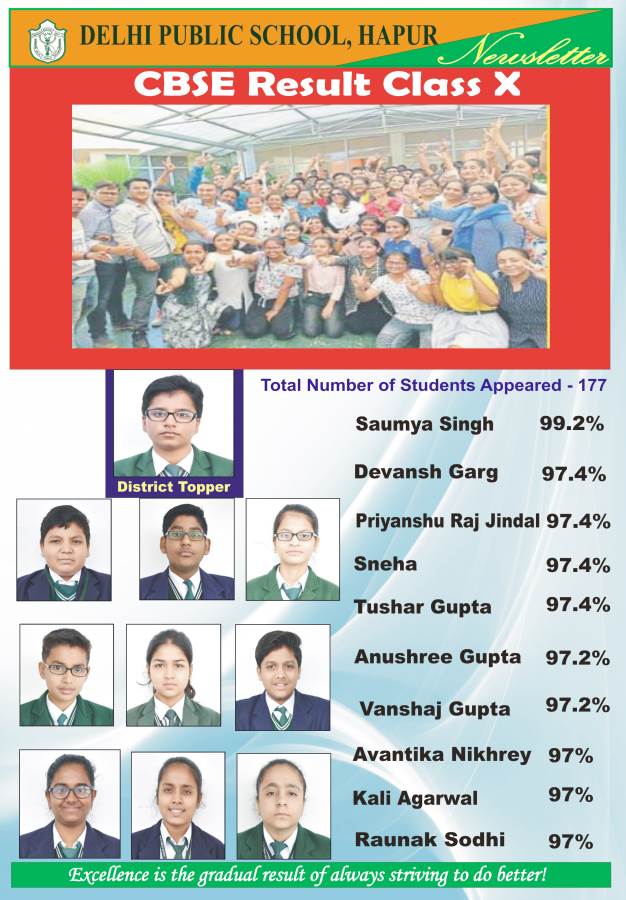 Tipsters Today - Delhi Public School